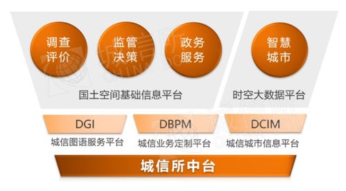 城信圖語 純國產(chǎn)自主產(chǎn)權(quán)的地理信息智慧分析和服務中臺在數(shù)字文化創(chuàng)意內(nèi)容應用服務中的創(chuàng)新實踐